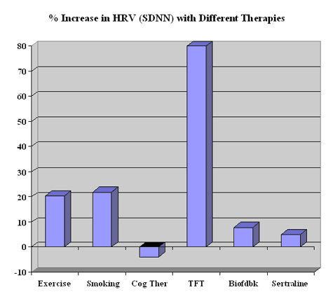 Heart Rate After Exercise Chart